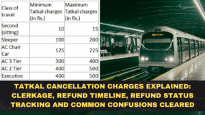 IRCTC Tatkal Refund Rules (2026): Confirmed vs Waitlisted Refund, Charting Time Logic and Real Refund Scenarios