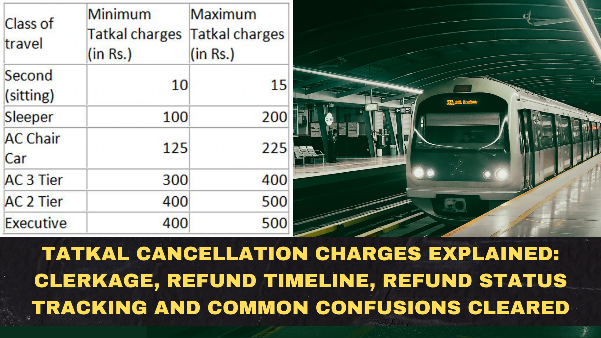 IRCTC Tatkal Refund Rules (2026): Confirmed vs Waitlisted Refund, Charting Time Logic and Real Refund Scenarios