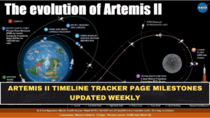 Artemis II 2026 Tracker: All Milestones, Timeline Changes + Weekly Update Log (So You Don’t Miss the Launch)