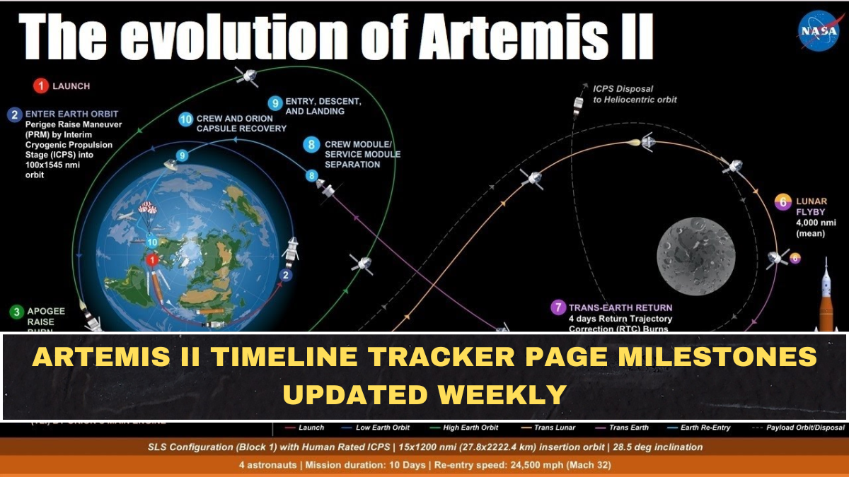 Artemis II 2026 Tracker: All Milestones, Timeline Changes + Weekly Update Log (So You Don’t Miss the Launch)