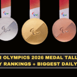 Winter Olympics 2026 Medal Tally: Live Country Rankings + Biggest Daily Movers